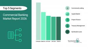 Commercial Banking Market Report 2026_Segments.webp