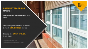Laminated Glass Markets Forecast