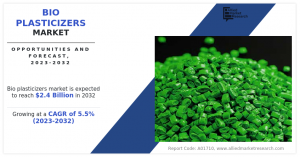 Bio Plasticizers Markets Trend