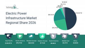 Electric Power Infrastructure Market Regional Share 2026_Region.webp