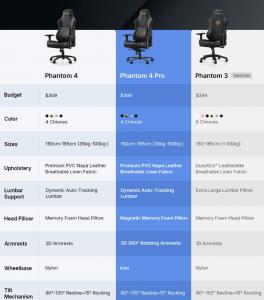 Phantom 4 VS Phantom 4 PRO AndaSeat