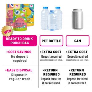 Pouch Drink Lets Shoppers Save €0.25