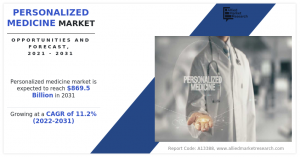 Personalized Medicine Market 2032