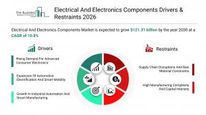  Electrical And Electronics Components Market Size