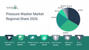 Pressure Washer Market Growth Forecast