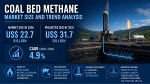 Coal Bed Methane Market