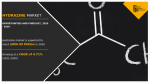 Hydrazine Markets