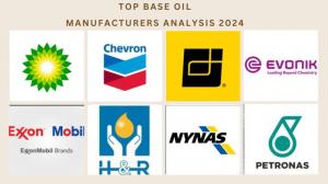 Base Oil Market Competition Analysis