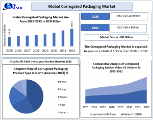 corrugated Packaging Market1