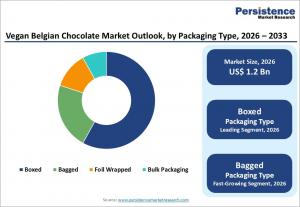 vegan Belgian chocolate market