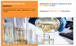 Refrigeration Oil Markets Study