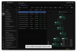 Screenshot of Kunobi Desktop showing Kubernetes resources and a live GitOps dependency graph side by side.