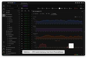 Screenshot of Kunobi Desktop displaying real-time Kubernetes pod metrics including CPU, memory, filesystem, and network activity.