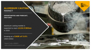Aluminum Casting Markets Growth