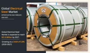 Electrical Steel Markets Growth
