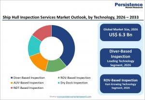 Ship Hull Inspection Services Market11
