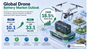 Drone Battery Market