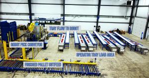Mixed-SKU Palletizing