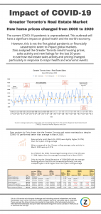 Infographic: Impact of prior health and financial catastrophes on the GTA housing market