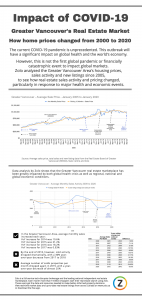 Infographic: Impact of prior health and financial catastrophes on the GVA housing market