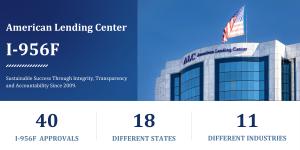 Graphic featuring the American Lending Center headquarters building with an American flag on top and text highlighting “I-956F” achievements. The image states that ALC has received 40 I-956F approvals across 18 states and 11 different industries, alongsid