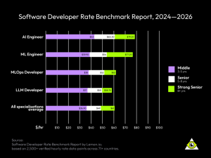 Software Developer Salary Rate Benchmark Report