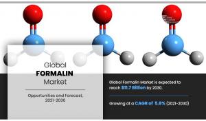 Formalin Markets Growth