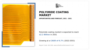 Polyimide Coating Markets Forecast