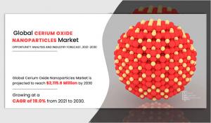 Cerium Oxide Nanoparticles Markets Analysis