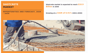 Shotcrete Markets Forecast