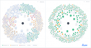 Floyi Visual Map in side-by-side mode comparing two brands' topical maps with SERP ranking color coding