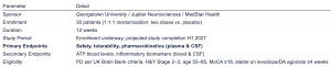 The RESET trial design as referenced on clinicaltrials.gov is summarized here.