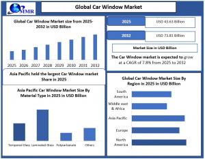 Car Window Market