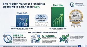 Infographic of the research