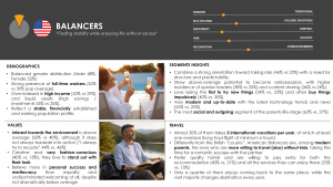 Profile of the US Balancers traveller segment, showing demographics, values, travel behaviours and psychographic traits used for data-led hotel concept development.
