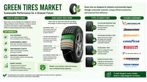 Green Tires Market