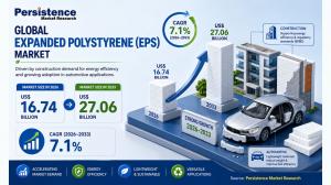 Expanded Polystyrene (EPS) Market