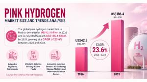Pink Hydrogen Market