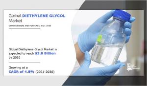 Diethylene Glycol (DEG) Markets Trends