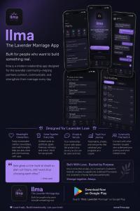 Here's SEO alt text for the promo graphic: Primary (~125 characters): LLMA app marketing graphic showing five screens of the lavender marriage matchmaking app, now on Google Play for Android