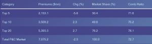 Cyber Insurance Market Totals