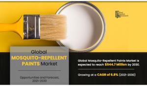 Mosquito-Repellent Paints Markets Forecast