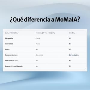 Comparativa de modelos de madurez de IA