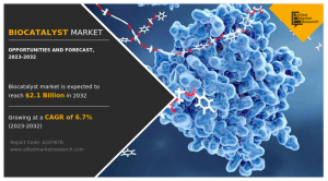 Biocatalyst Markets Growth