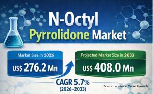 N-octyl Pyrrolidone Market