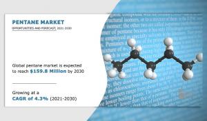 Pentane Markets Growth