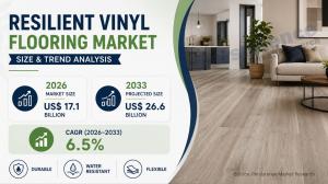 Resilient Vinyl Flooring Market