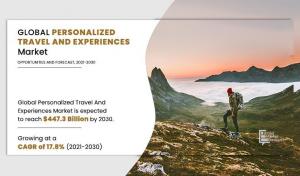 Personalized Travel and Experiences Overview, 2030