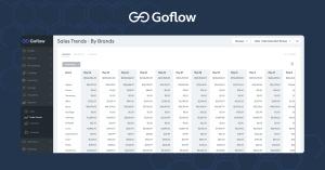 A screenshot of the sales trends analytics dashboard.