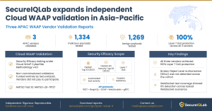 SecureIQLab's APAC Cloud WAAP CyberRisk Validation program expansion in 2026